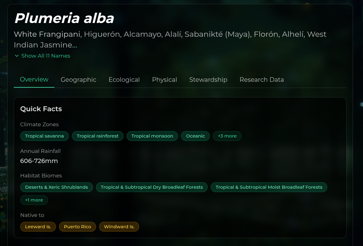 Species page