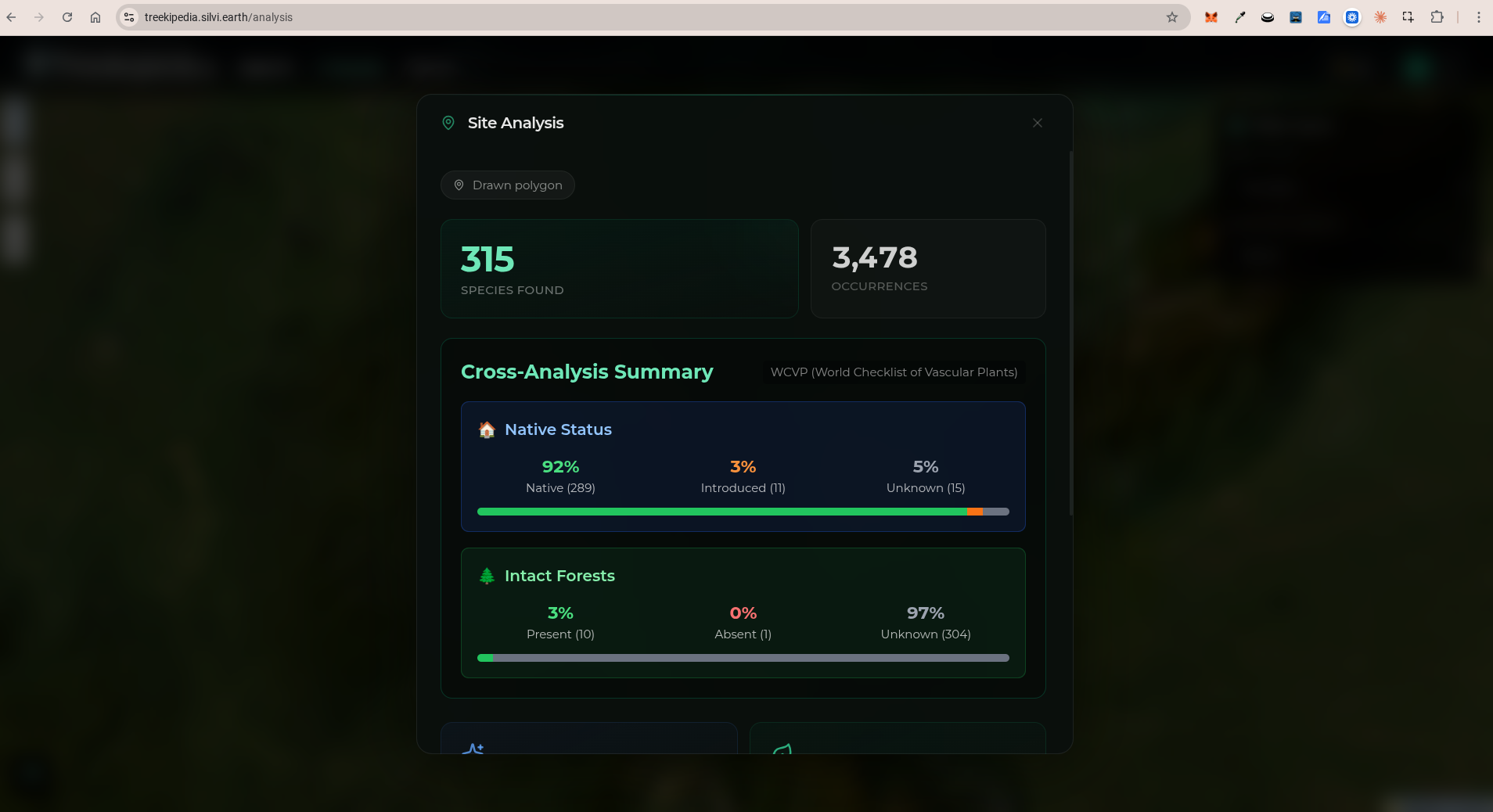 Site analysis results